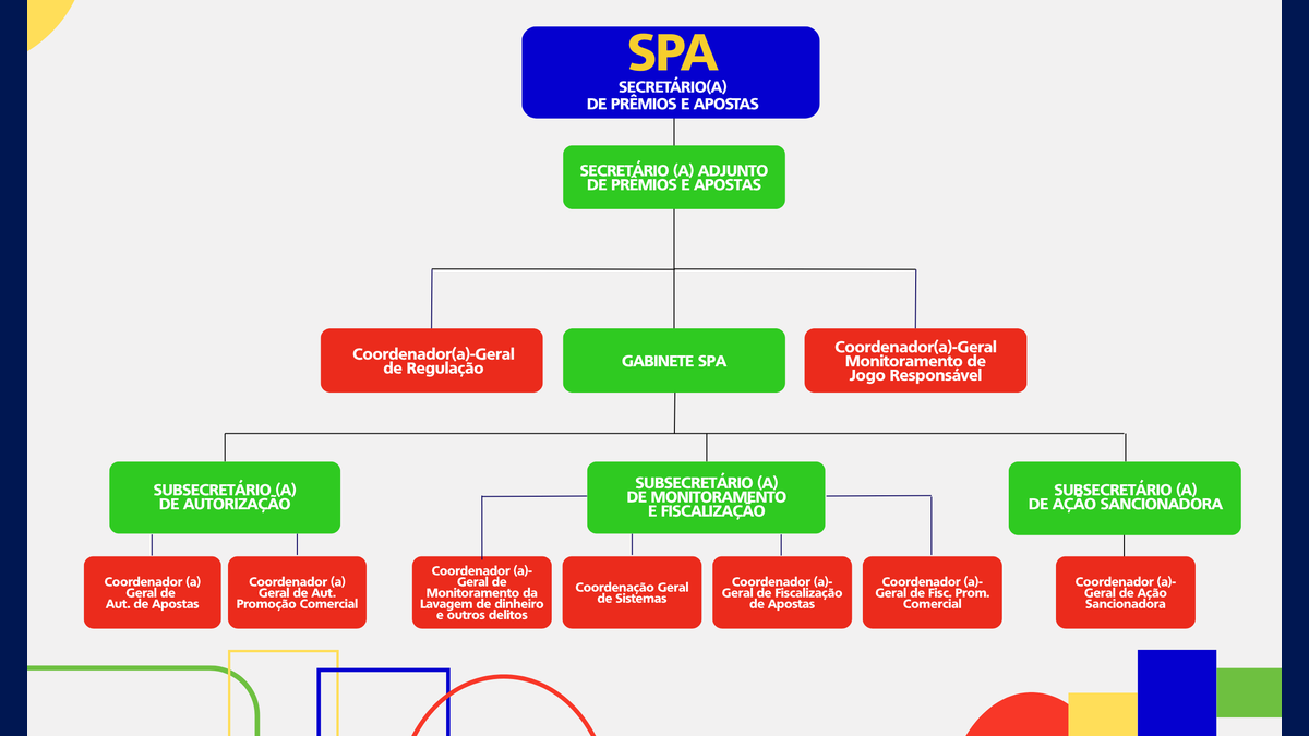 SPA evalúa crear carrera propia y reforzar estructura del organismo