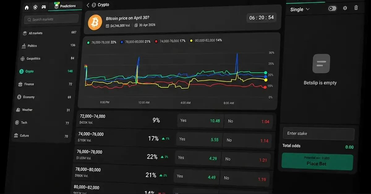 A DATA.BET acelera os mercados de predição com ciclos de 5 minutos