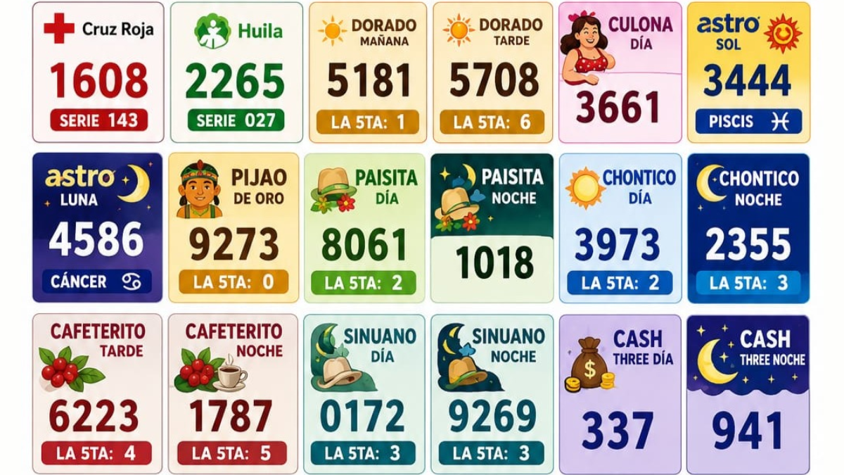 Tres loterías colombianas lideran el ranking FURAG 2025